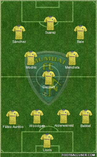 Mumbai Football Club Formation 2020