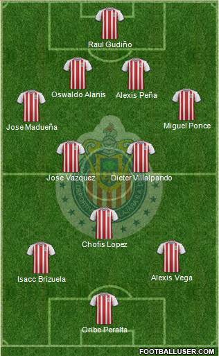 Club Guadalajara Formation 2020