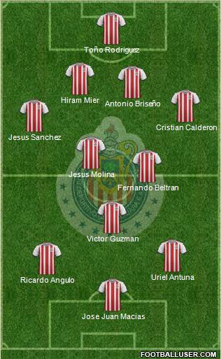 Club Guadalajara Formation 2020