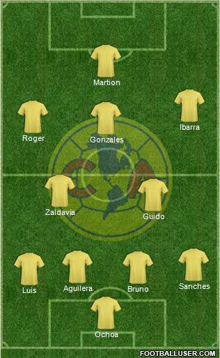 Club América Coapa Formation 2020