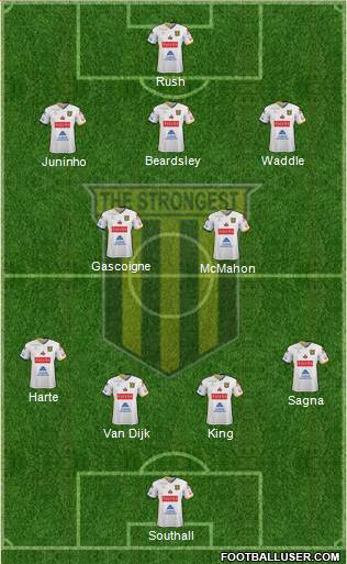 FC The Strongest 4-2-3-1 football formation