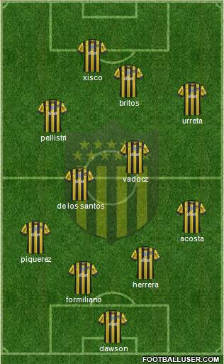 Club Atlético Peñarol Formation 2020
