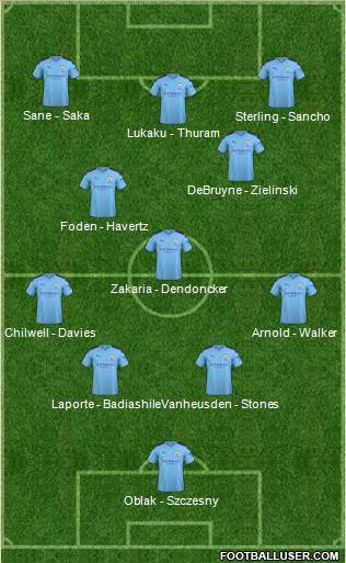 Manchester City Formation 2020