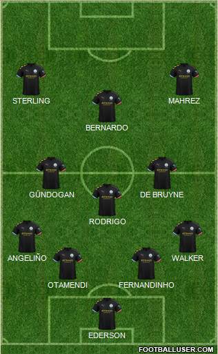 Manchester City Formation 2020