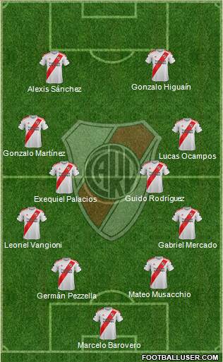 River Plate Formation 2020