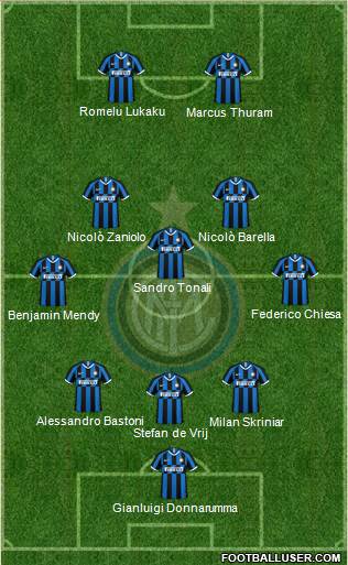 F.C. Internazionale Formation 2020