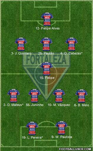Fortaleza EC Formation 2020