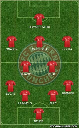 FC Bayern München Formation 2020