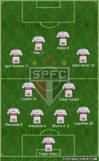 São Paulo FC Formation 2020