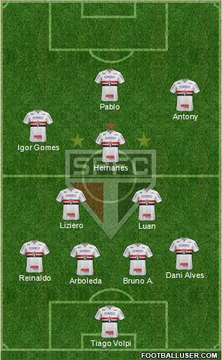 São Paulo FC Formation 2020
