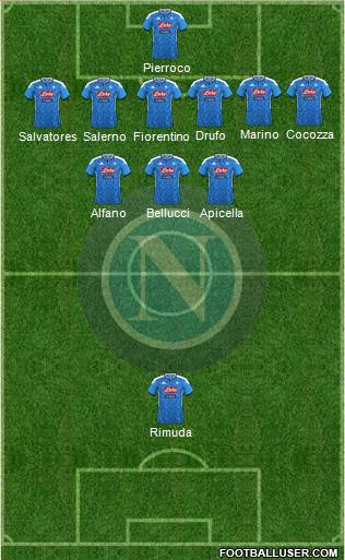 Napoli Formation 2020