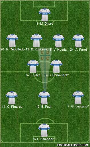CD Universidad Católica Formation 2020