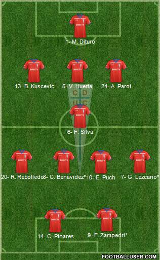 CD Universidad Católica Formation 2020