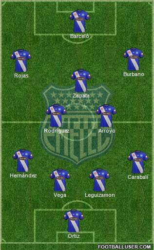 CS Emelec Formation 2020