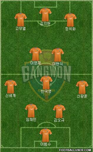 Gangwon FC Formation 2020