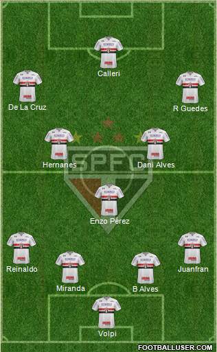 São Paulo FC Formation 2020