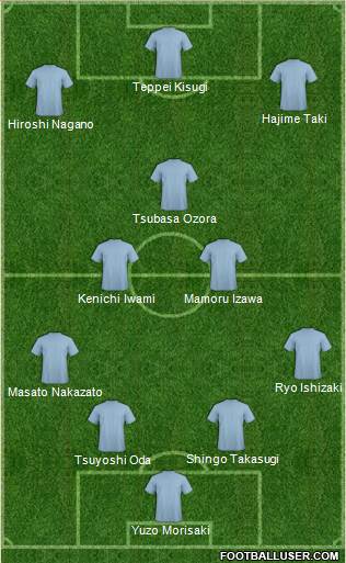 Football Manager Team Formation 2020