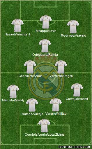 Real Madrid C.F. Formation 2020