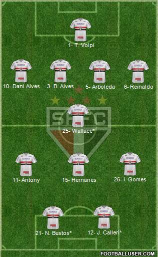 São Paulo FC Formation 2020