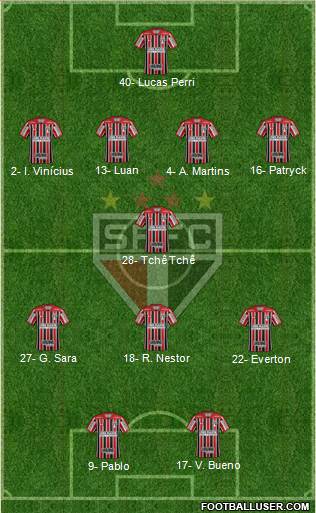 São Paulo FC Formation 2020