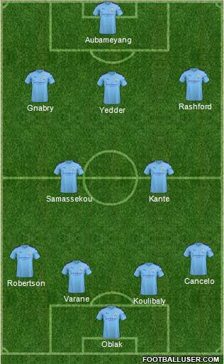 Manchester City Formation 2020