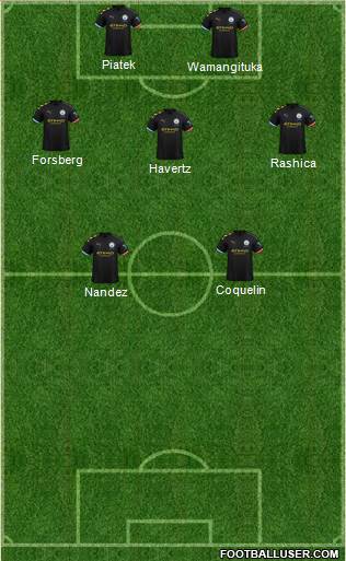 Manchester City Formation 2020