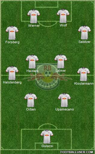 RasenBallsport Leipzig Formation 2020
