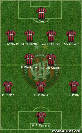 C Atlético Paranaense Formation 2020