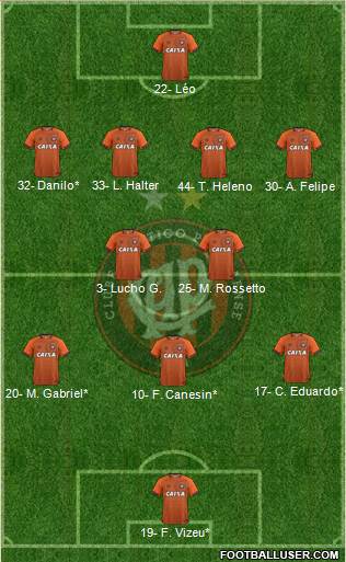 C Atlético Paranaense Formation 2020