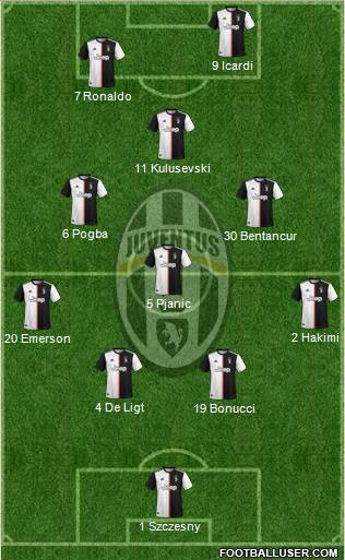 Juventus Formation 2020