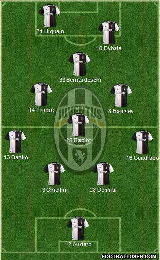 Juventus Formation 2020