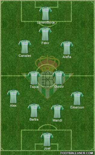 Real Betis B., S.A.D. Formation 2020
