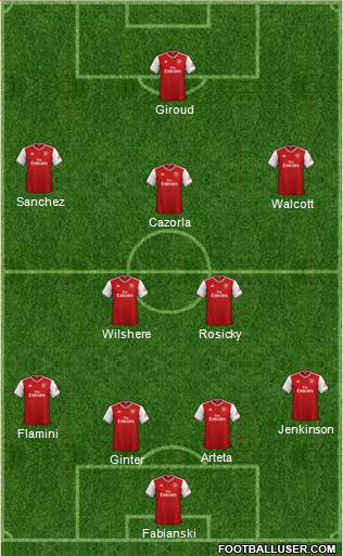 Arsenal Formation 2020