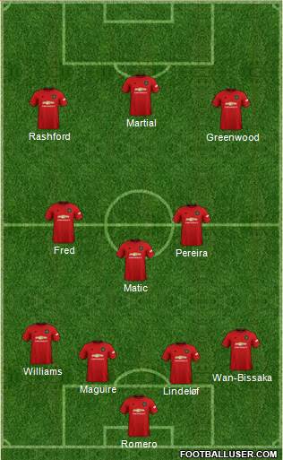 Manchester United Formation 2020