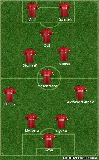 Liverpool Formation 2020