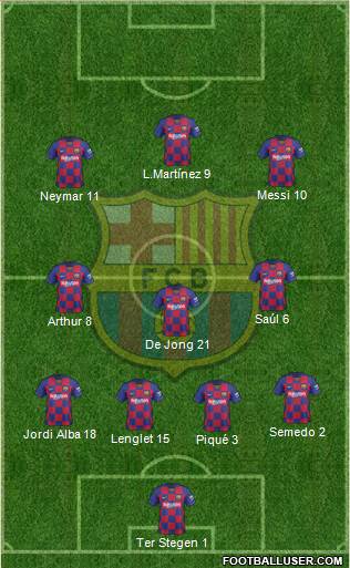 F.C. Barcelona Formation 2020