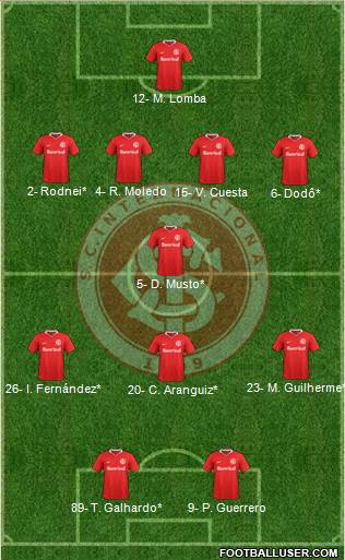 SC Internacional Formation 2020