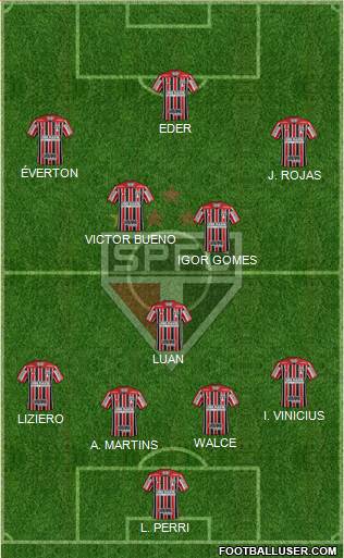 São Paulo FC Formation 2020