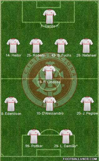 SC Internacional Formation 2020