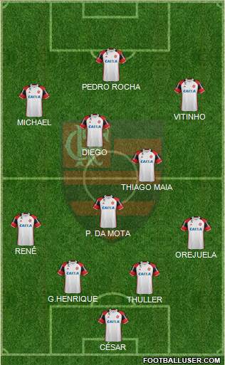 CR Flamengo Formation 2020