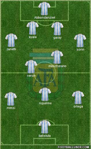 Argentina Formation 2020
