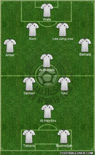 Al-Sadd Sports Club Formation 2020