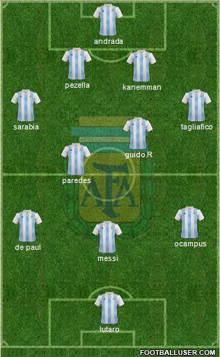 Argentina Formation 2020
