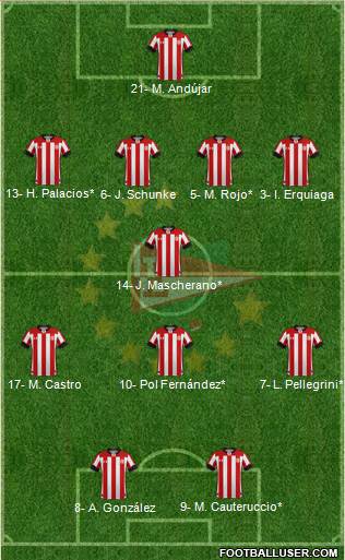 Estudiantes de La Plata Formation 2020