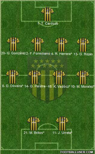 Club Atlético Peñarol Formation 2020