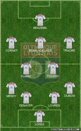 Olympique Lyonnais Formation 2020