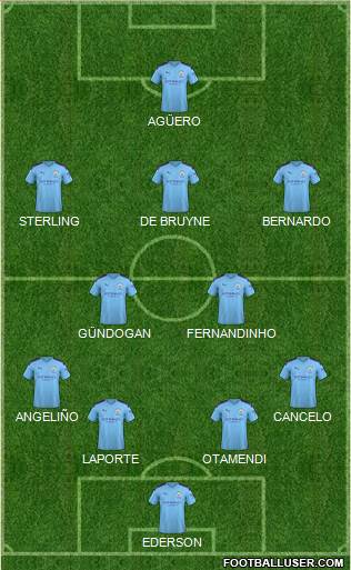 Manchester City Formation 2020
