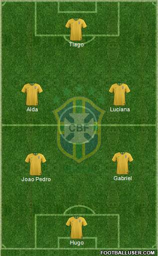 Brazil Formation 2020