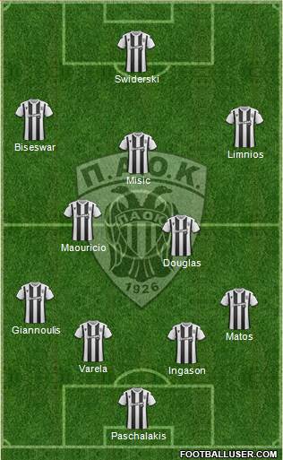 AS PAOK Salonika Formation 2020