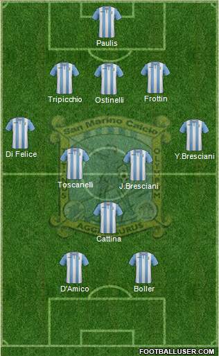 San Marino Formation 2020